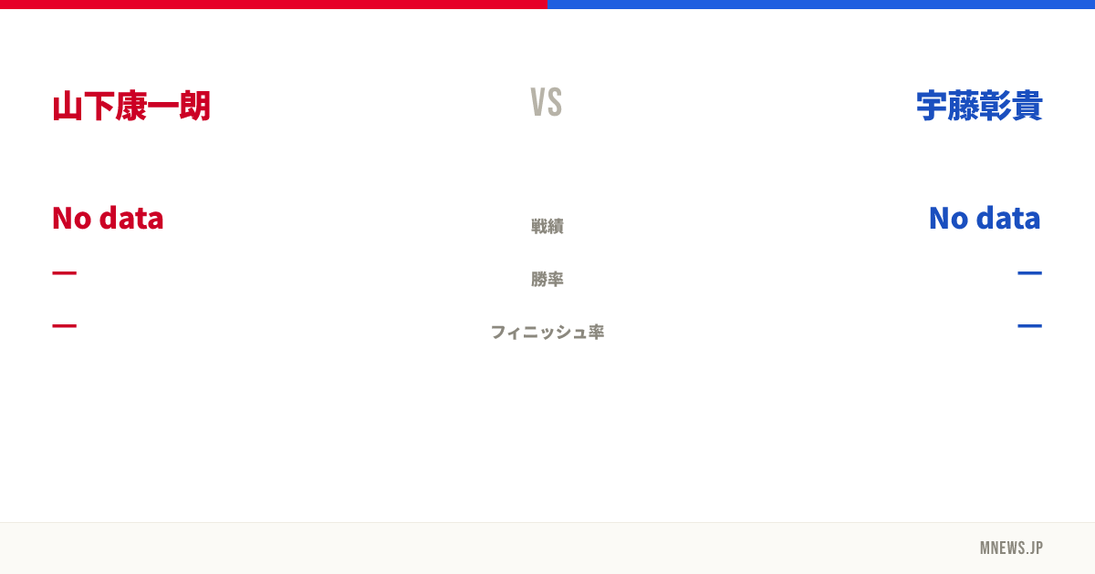 山下康一朗 vs 宇藤彰貴