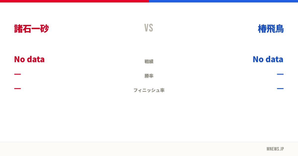 諸石一砂 vs 椿飛鳥