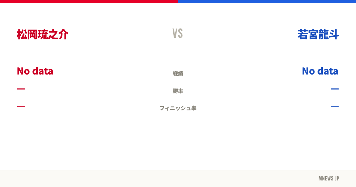 松岡琉之介 vs 若宮龍斗
