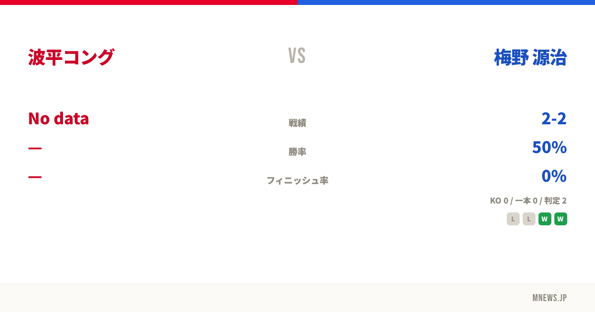波平コング vs 梅野 源治