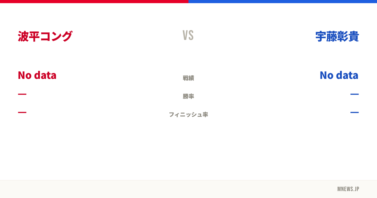 波平コング vs 宇藤彰貴