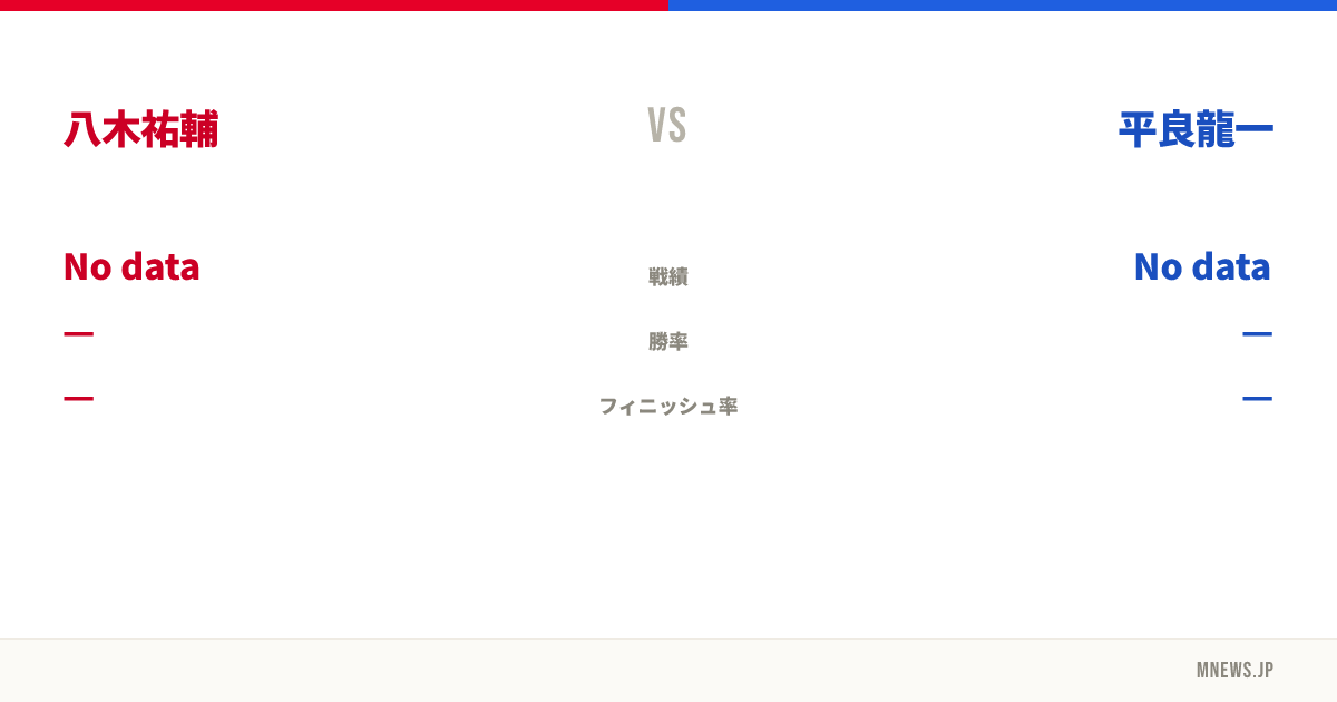 八木祐輔 vs 平良龍一