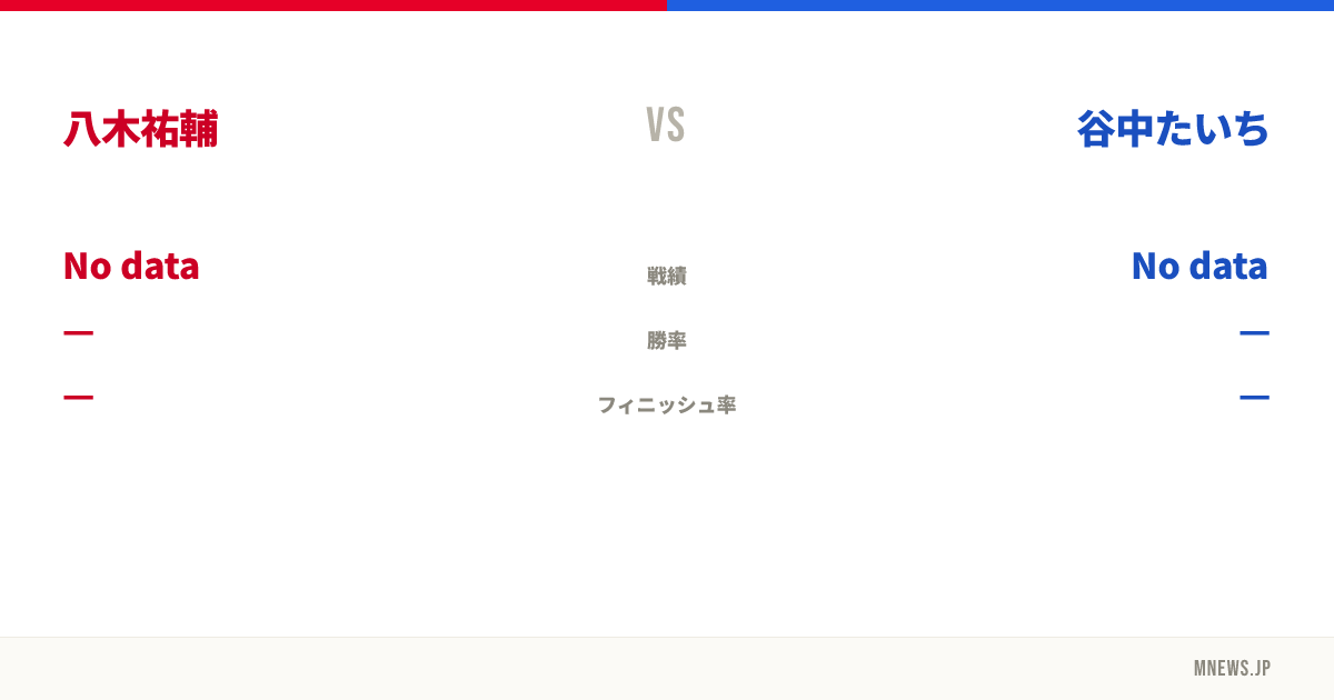 八木祐輔 vs 谷中たいち