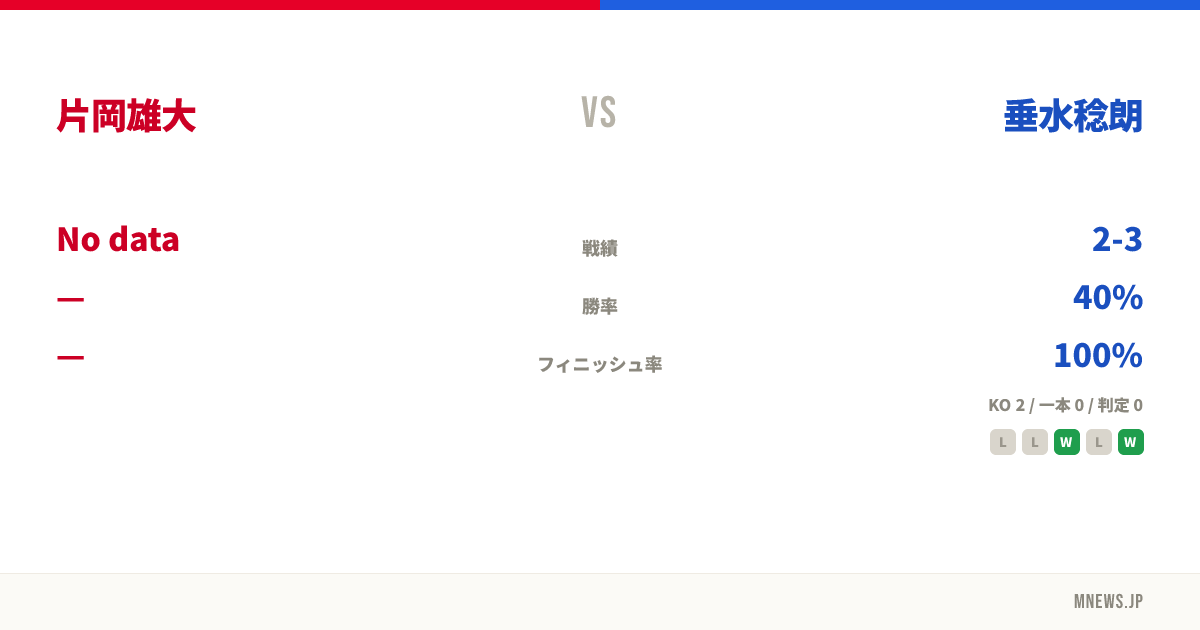 片岡雄大 vs 垂水稔朗