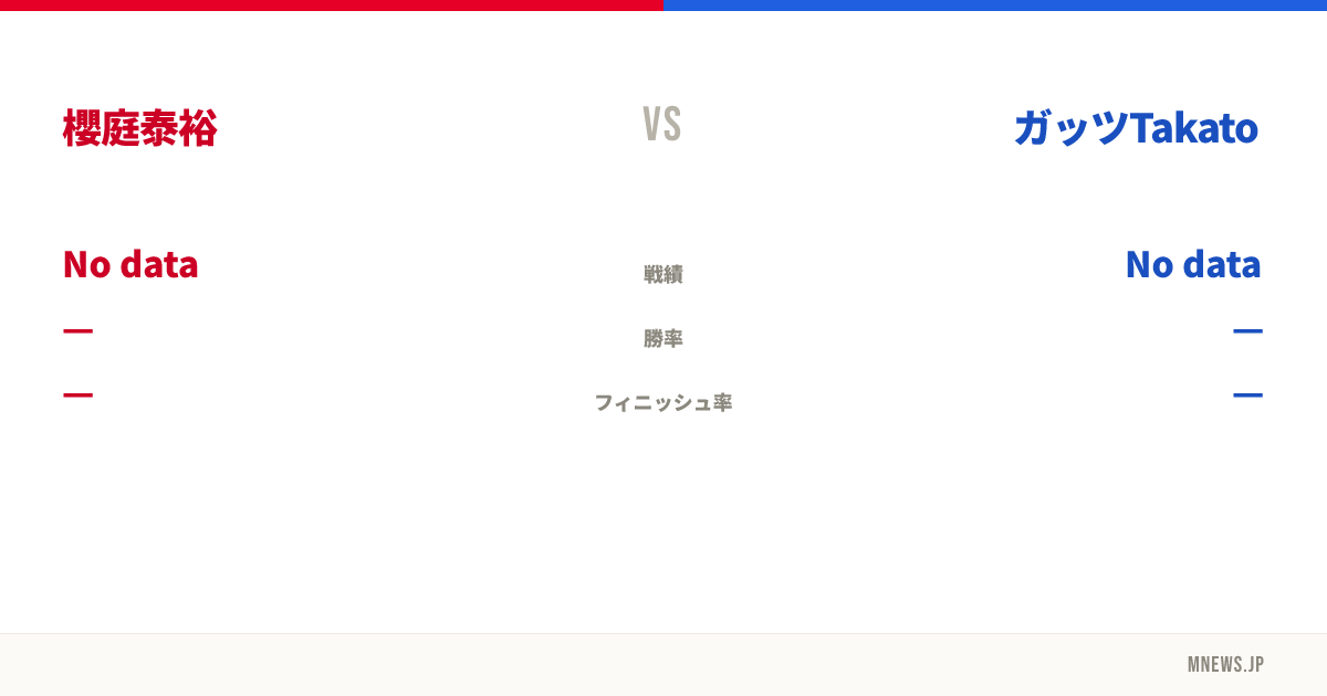 櫻庭泰裕 vs ガッツTakato