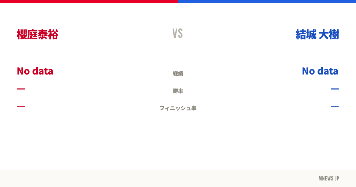 櫻庭泰裕 vs 結城 大樹