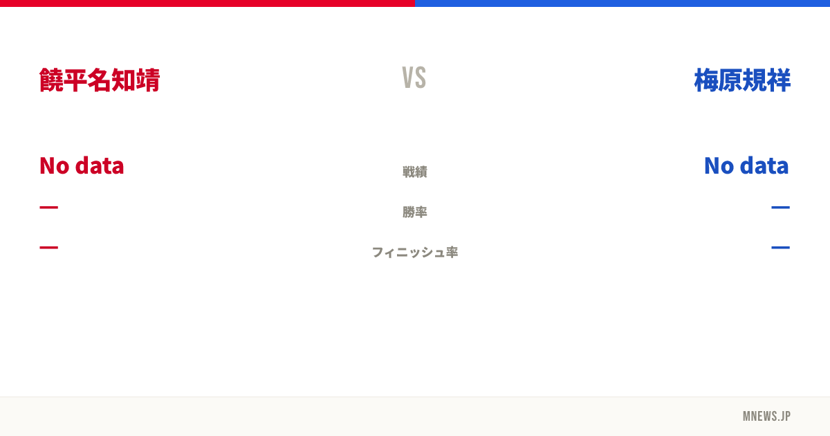 饒平名知靖 vs 梅原規祥