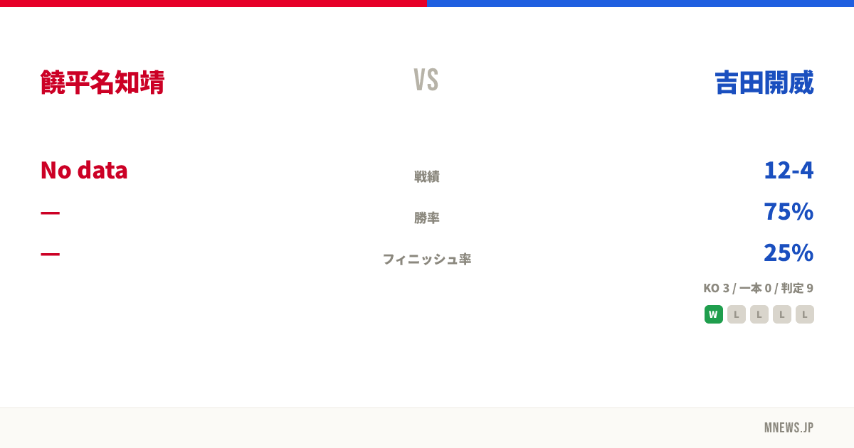 饒平名知靖 vs 吉田開威