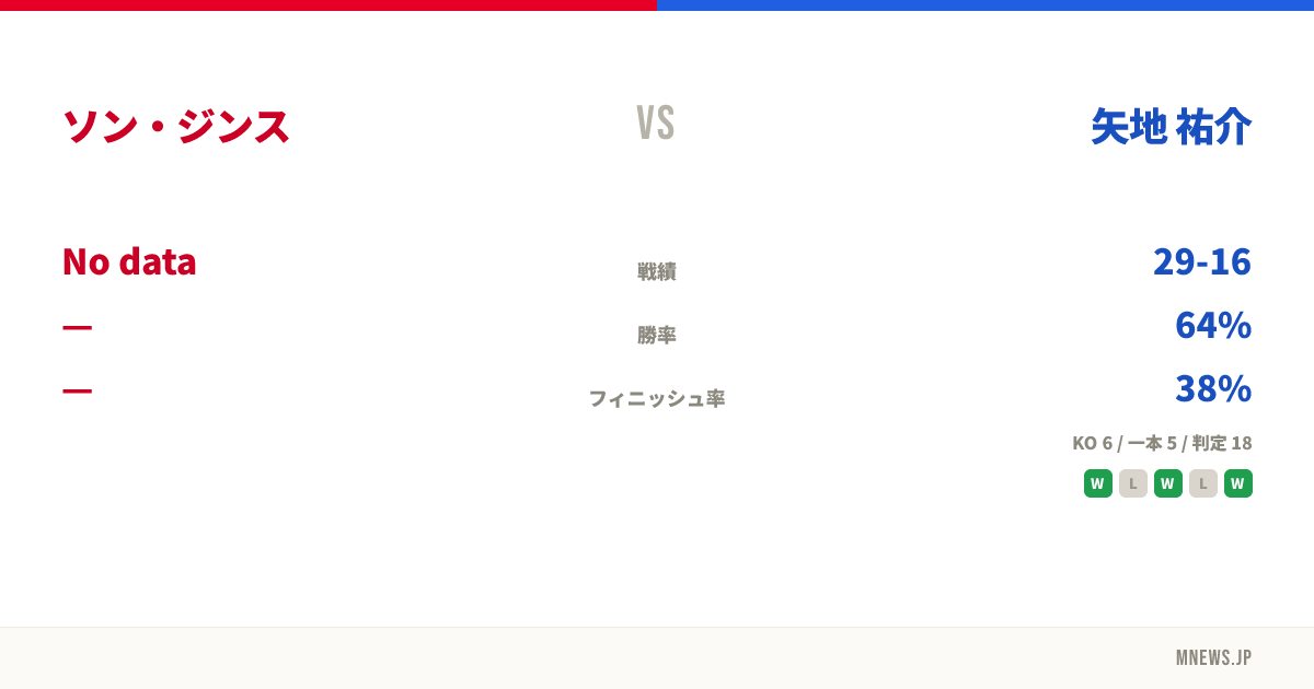 ソン・ジンス vs 矢地 祐介