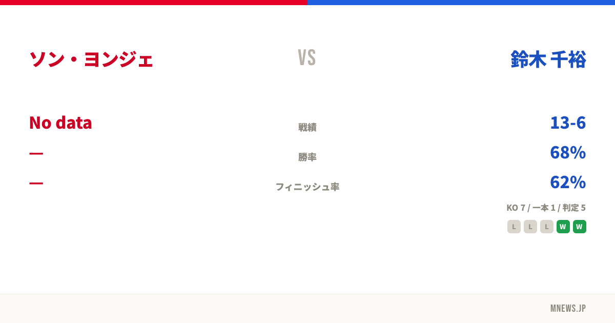 ソン・ヨンジェ vs 鈴木 千裕