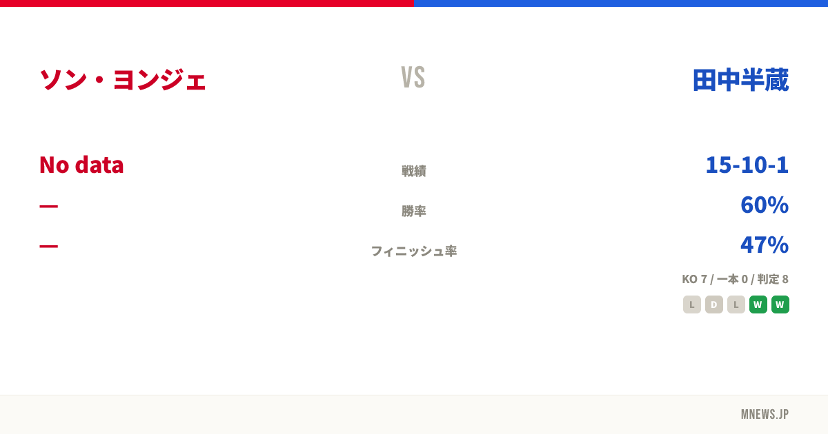 ソン・ヨンジェ vs 田中半蔵
