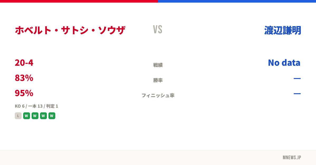 ホベルト・サトシ・ソウザ vs 渡辺謙明
