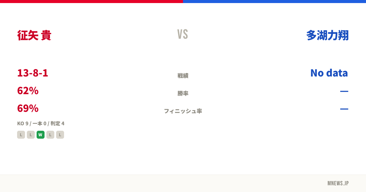 征矢 貴 vs 多湖力翔