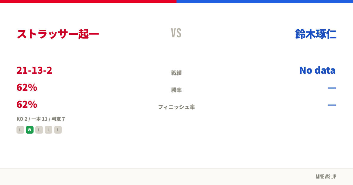 ストラッサー起一 vs 鈴木琢仁