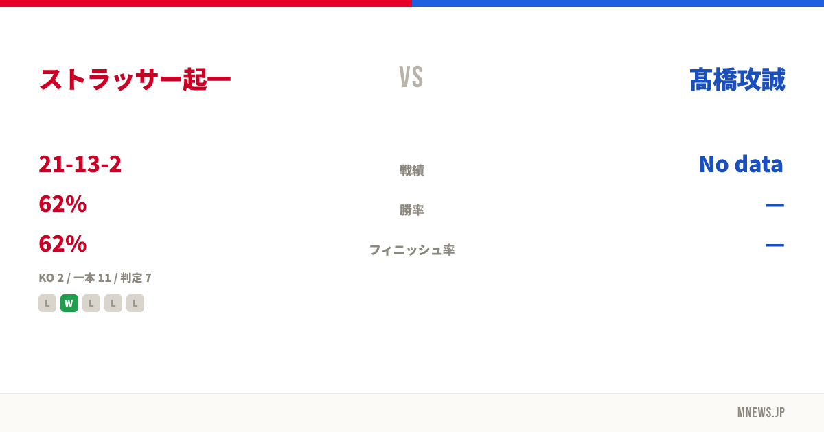 ストラッサー起一 vs 髙橋攻誠
