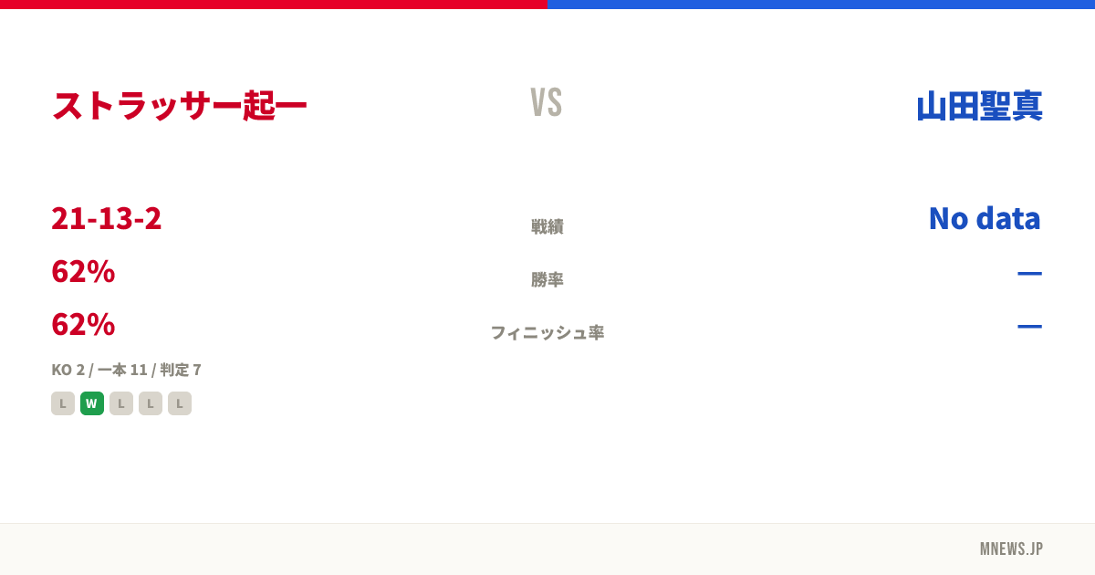 ストラッサー起一 vs 山田聖真