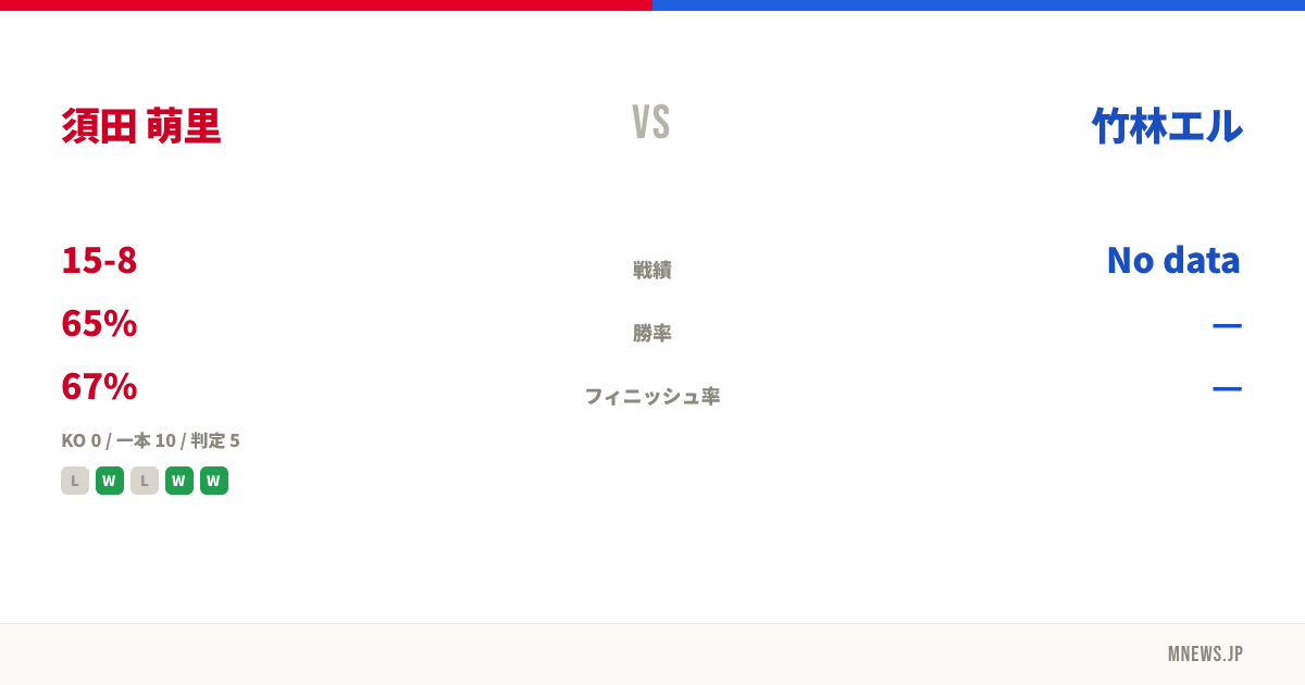 須田 萌里 vs 竹林エル