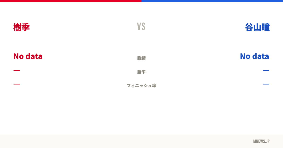 樹季 vs 谷山瞳