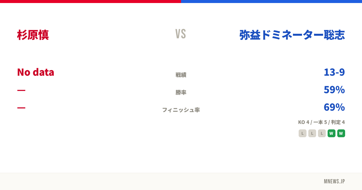 杉原慎 vs 弥益ドミネーター聡志