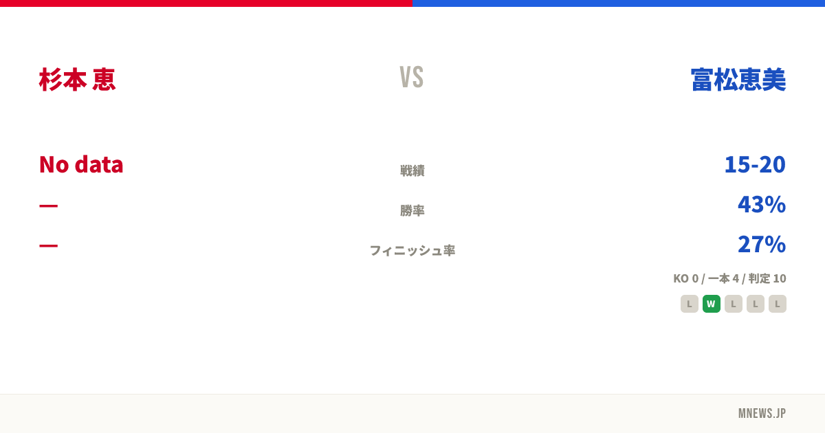 杉本 恵 vs 富松恵美