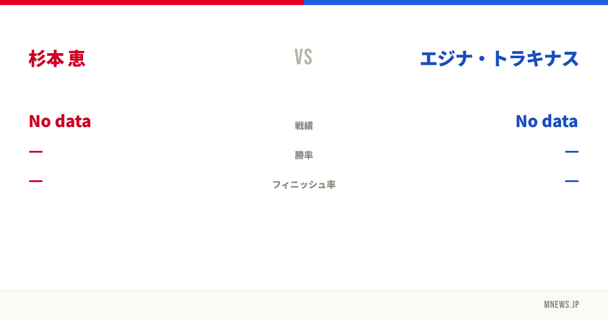 杉本 恵 vs エジナ・トラキナス