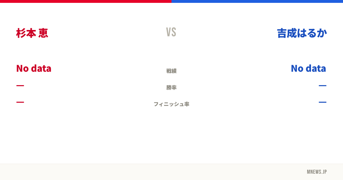 杉本 恵 vs 吉成はるか
