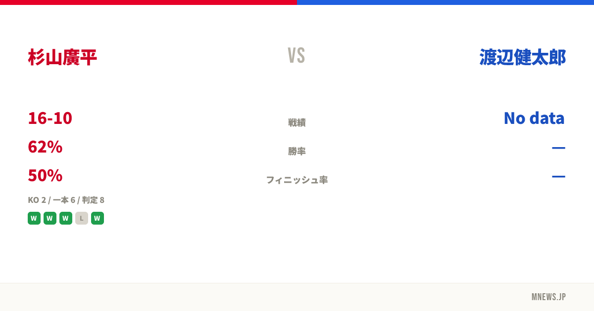 杉山廣平 vs 渡辺健太郎