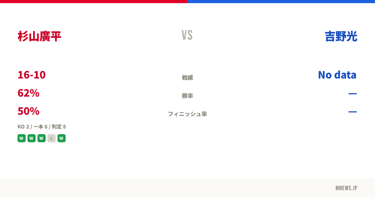 杉山廣平 vs 吉野光