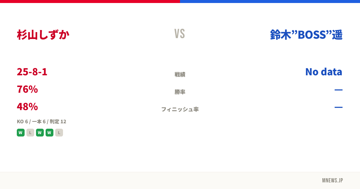杉山しずか vs 鈴木”BOSS”遥