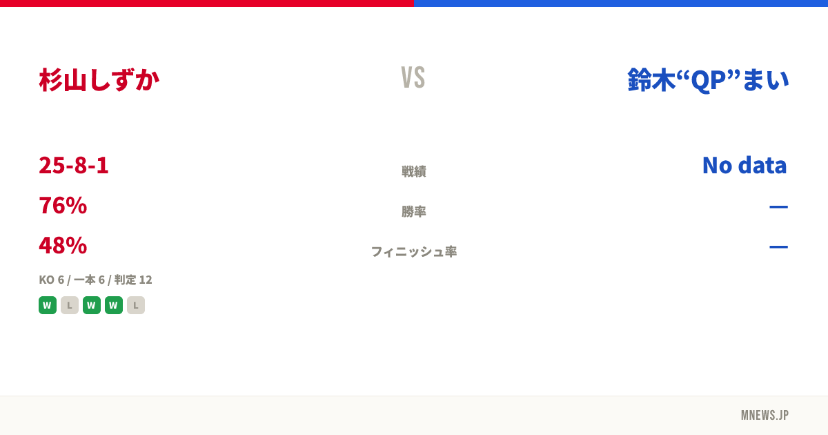 杉山しずか vs 鈴木“QP”まい