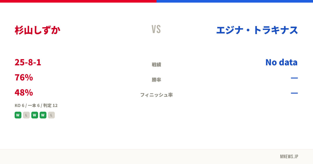 杉山しずか vs エジナ・トラキナス