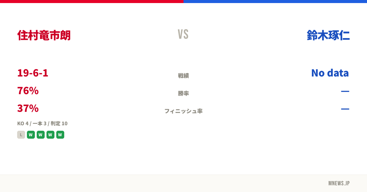 住村竜市朗 vs 鈴木琢仁