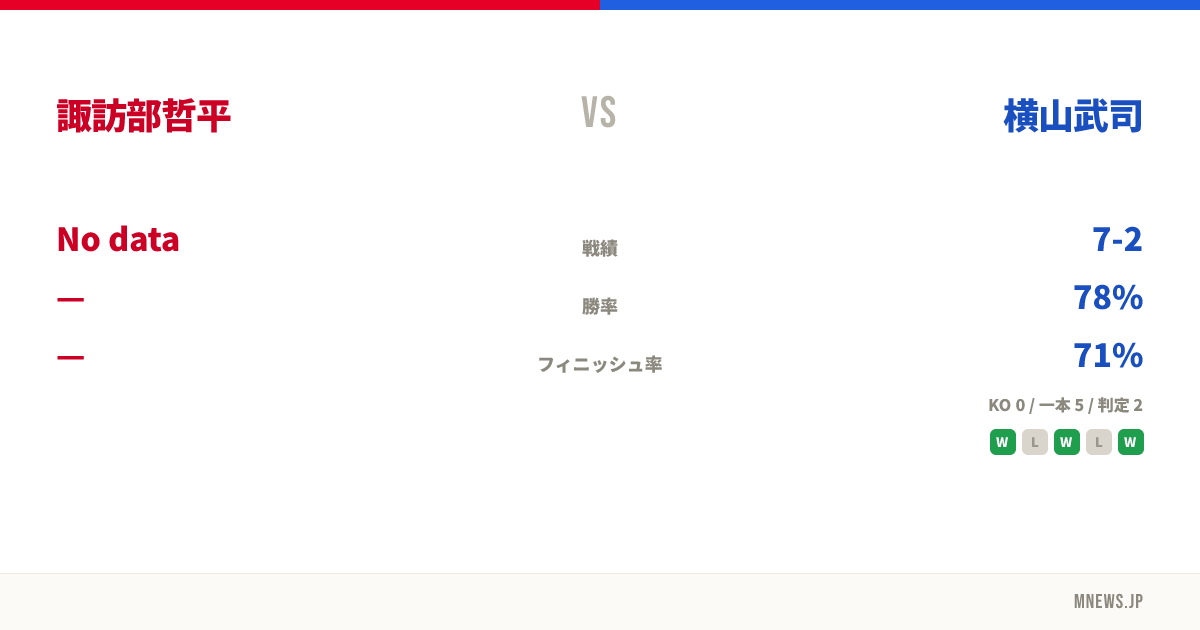 諏訪部哲平 vs 横山武司