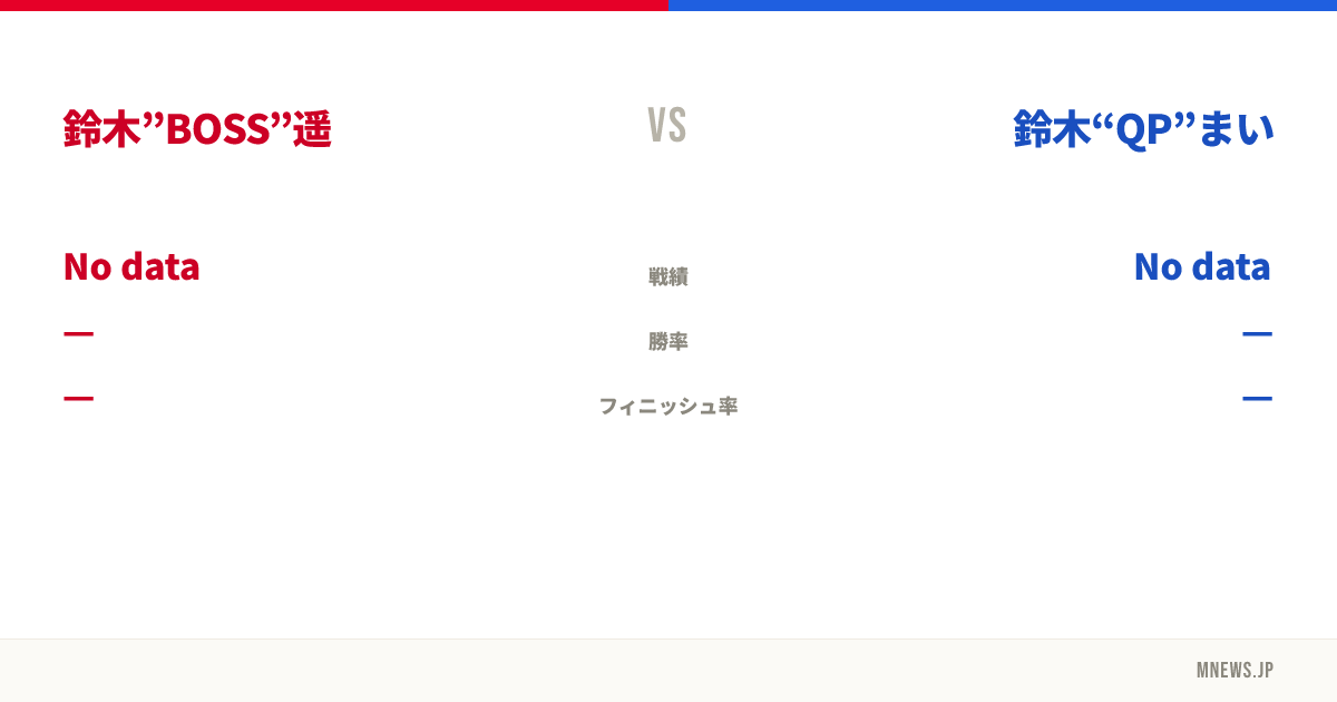 鈴木”BOSS”遥 vs 鈴木“QP”まい