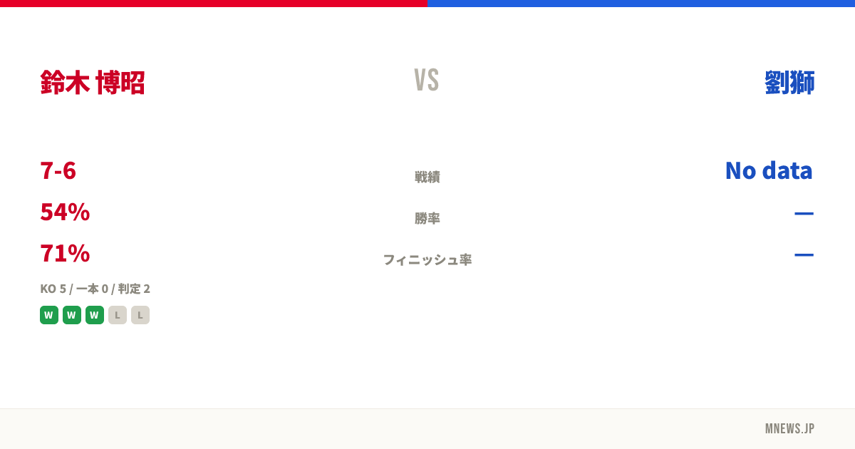 鈴木 博昭 vs 劉獅