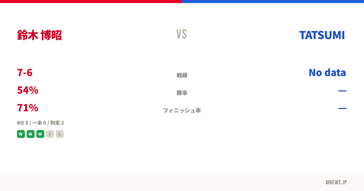鈴木 博昭 vs TATSUMI