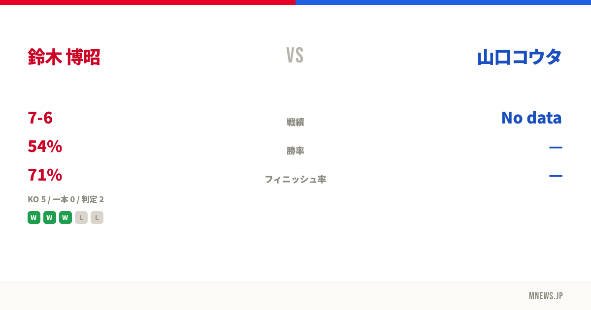 鈴木 博昭 vs 山口コウタ