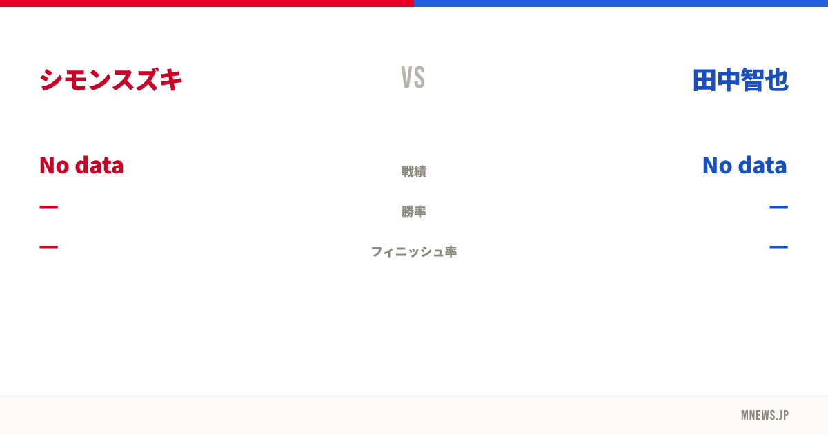 シモンスズキ vs 田中智也