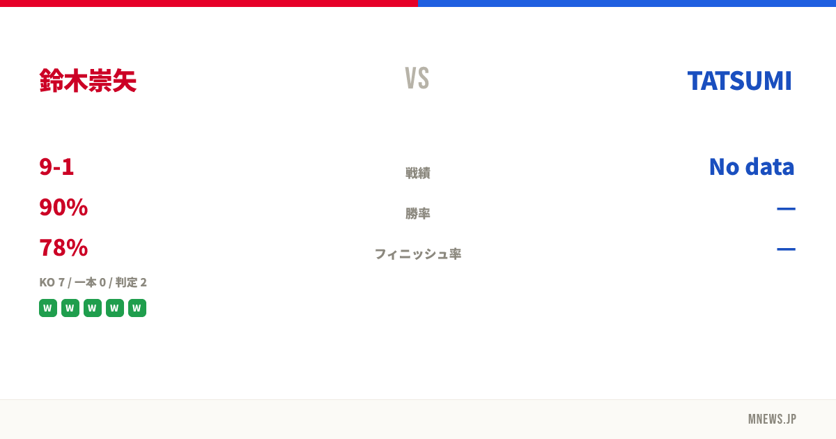 鈴木崇矢 vs TATSUMI