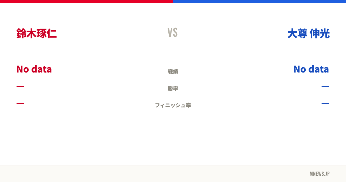 鈴木琢仁 vs 大尊 伸光