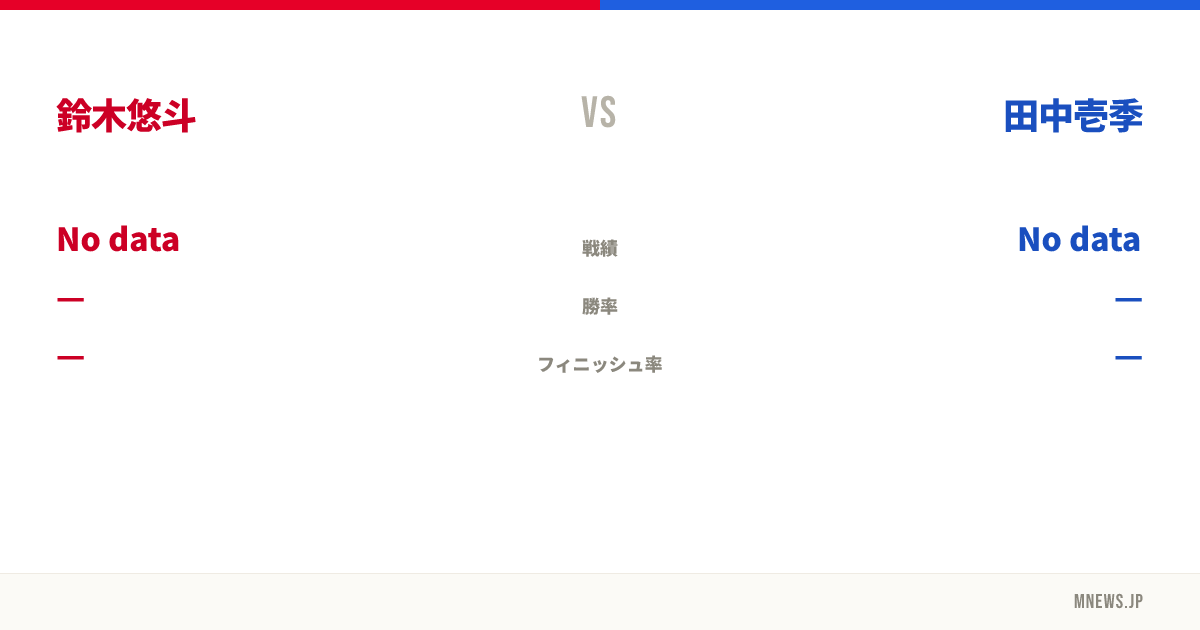 鈴木悠斗 vs 田中壱季