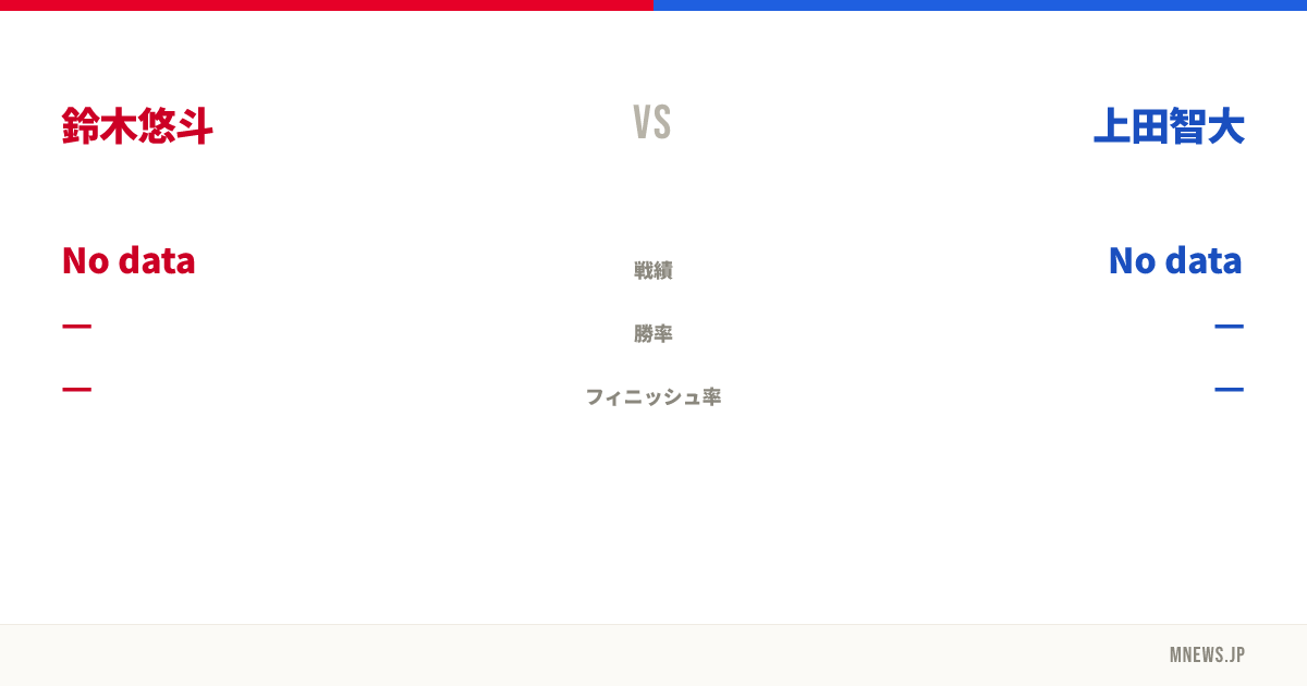 鈴木悠斗 vs 上田智大
