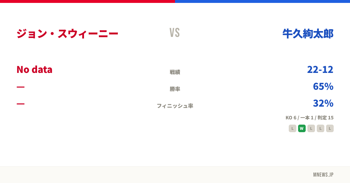 ジョン・スウィーニー vs 牛久絢太郎