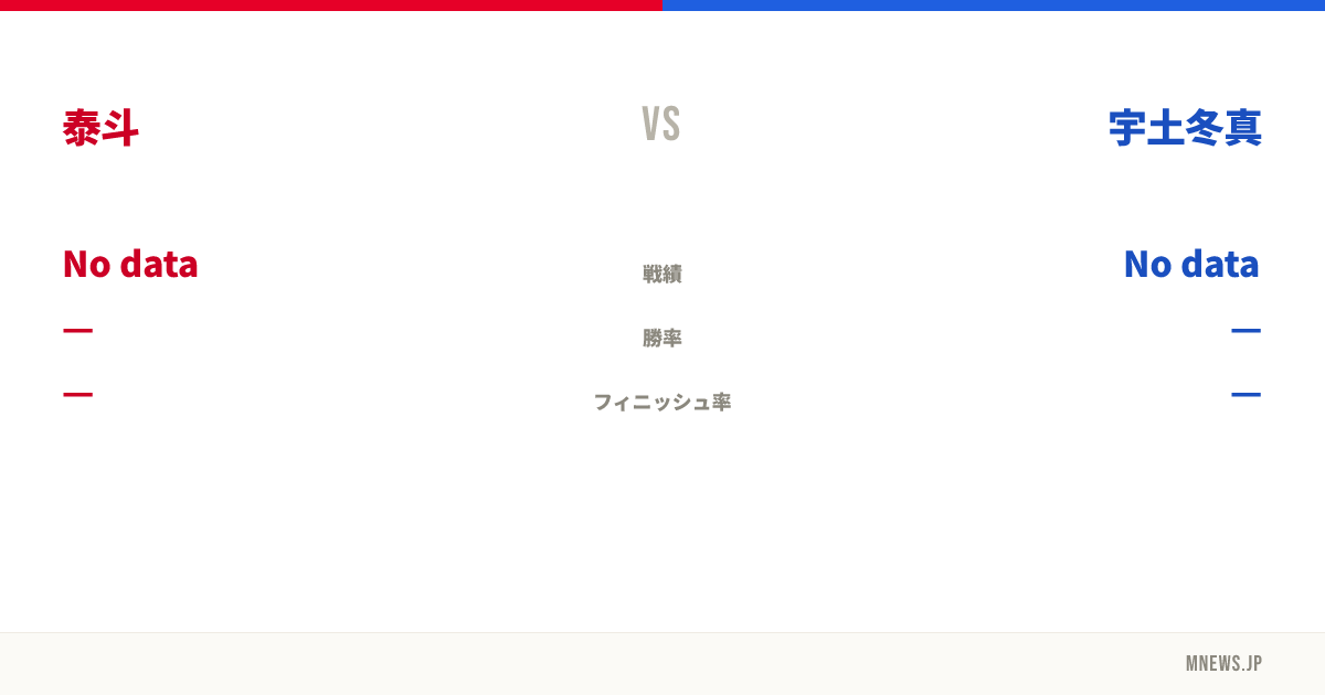 泰斗 vs 宇土冬真