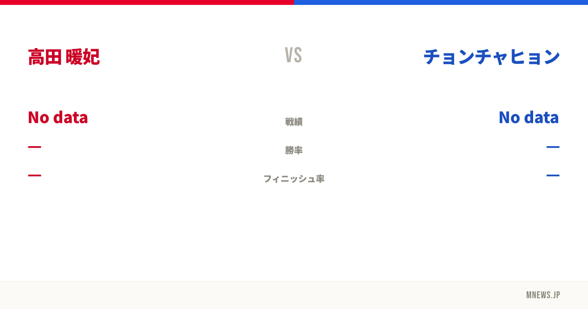高田 暖妃 vs チョンチャヒョン