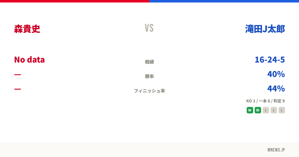 森貴史 vs 滝田J太郎