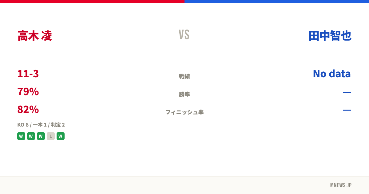 高木 凌 vs 田中智也