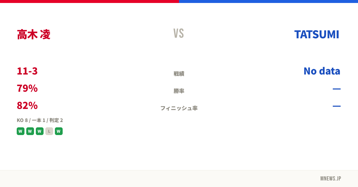 高木 凌 vs TATSUMI