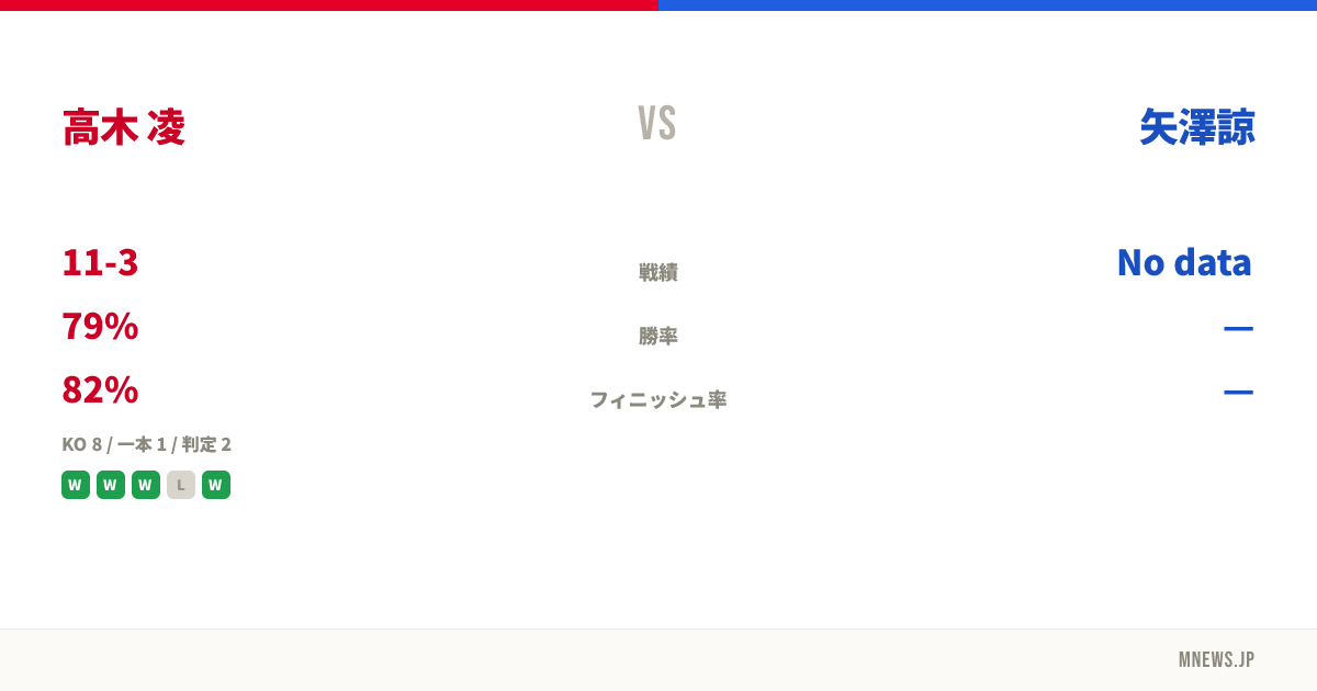 高木 凌 vs 矢澤諒