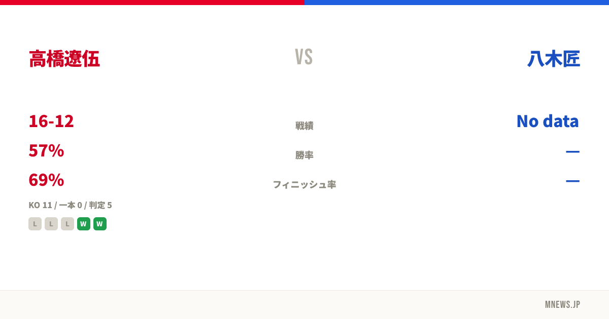 高橋遼伍 vs 八木匠